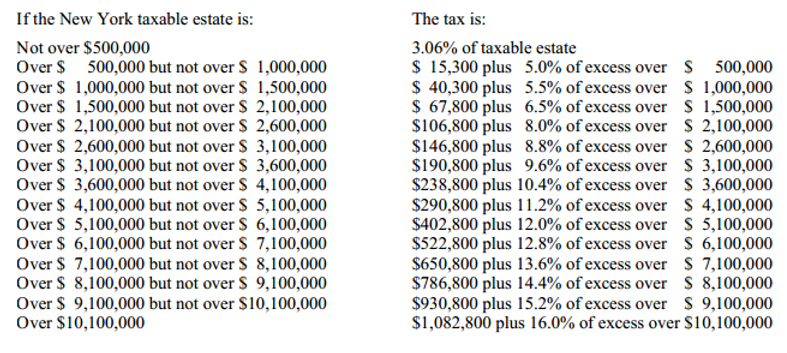 New York Tax table