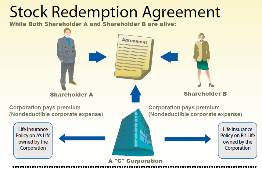 Stock Redemption Agreement